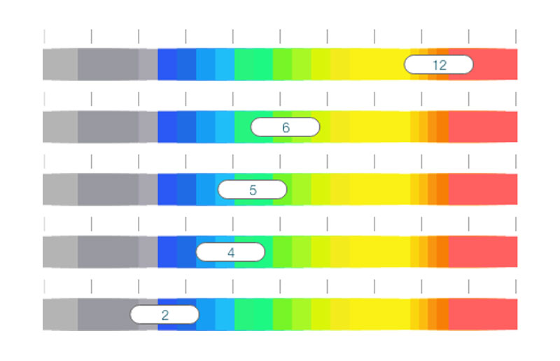 Interessantheitsstufe